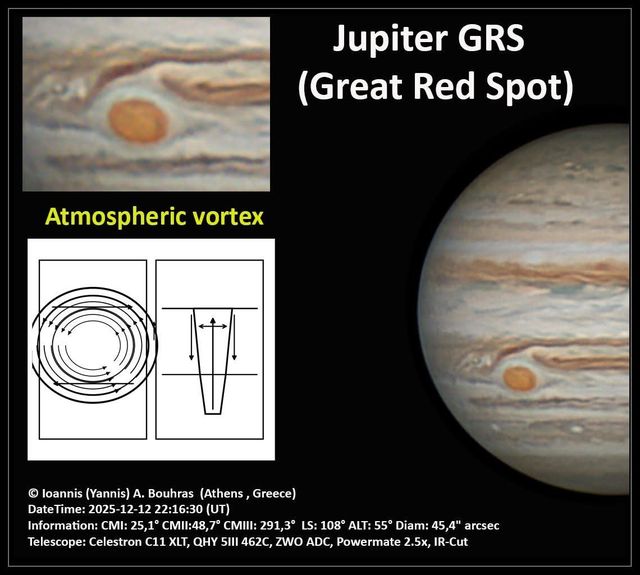 Jupiter